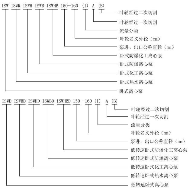 ISW型臥式管道離心泵