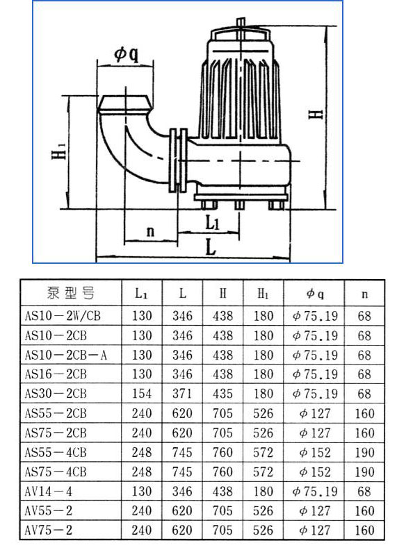 AS、AV型潛水式排污泵