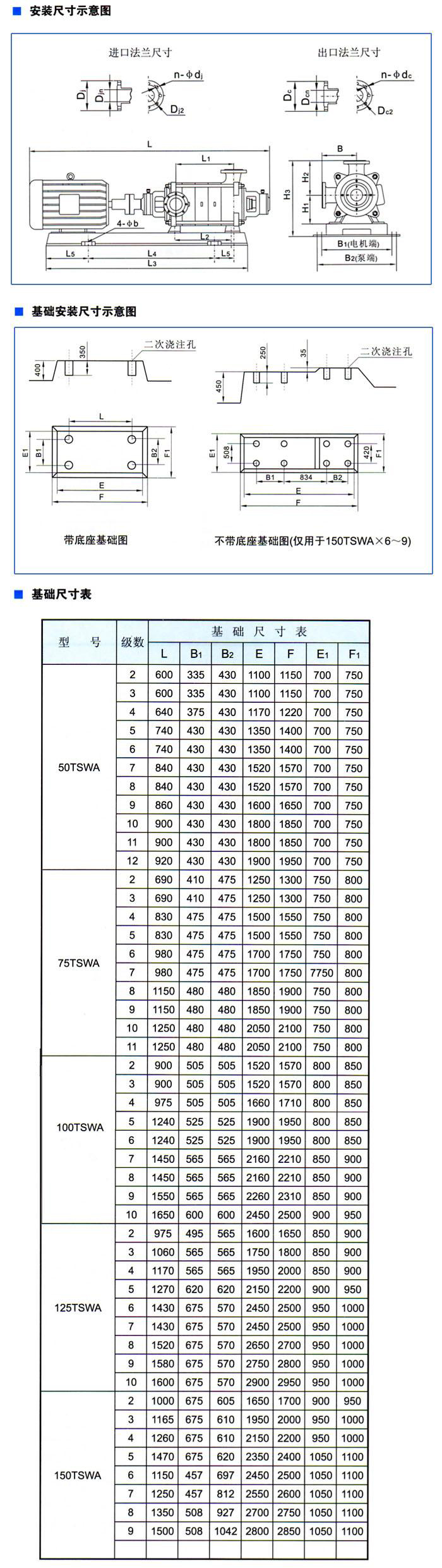 TSWA型臥式多級離心泵