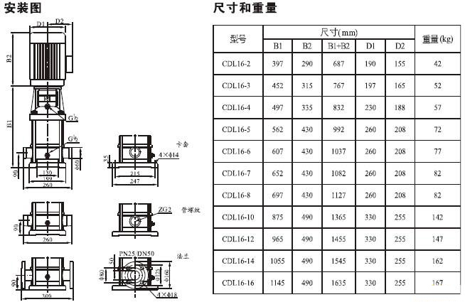 CDLF系列輕型不銹鋼立式多級(jí)泵