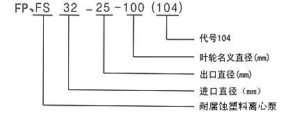 FP型增強(qiáng)聚丙烯離心泵