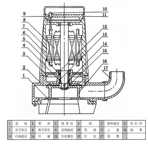 AS、AV型潛水式排污泵