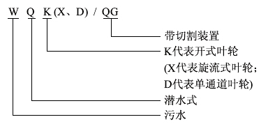 WQK/QG帶切割裝置潛水排污泵