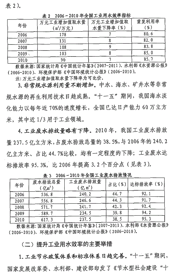 重點(diǎn)工業(yè)行業(yè)用水效率指南發(fā)布 指導(dǎo)企業(yè)節(jié)水