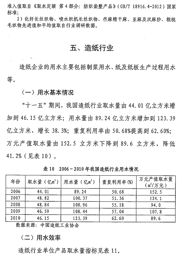 重點(diǎn)工業(yè)行業(yè)用水效率指南發(fā)布 指導(dǎo)企業(yè)節(jié)水