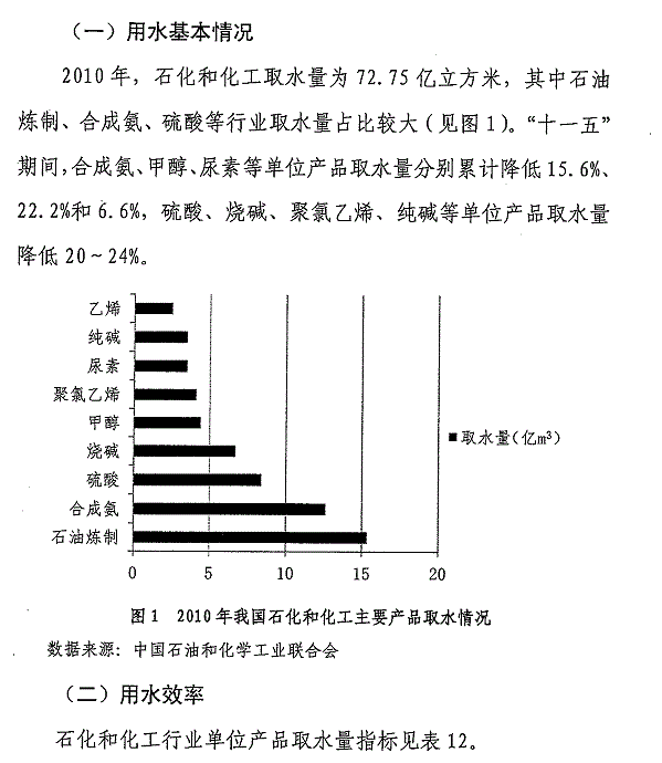 重點(diǎn)工業(yè)行業(yè)用水效率指南發(fā)布 指導(dǎo)企業(yè)節(jié)水