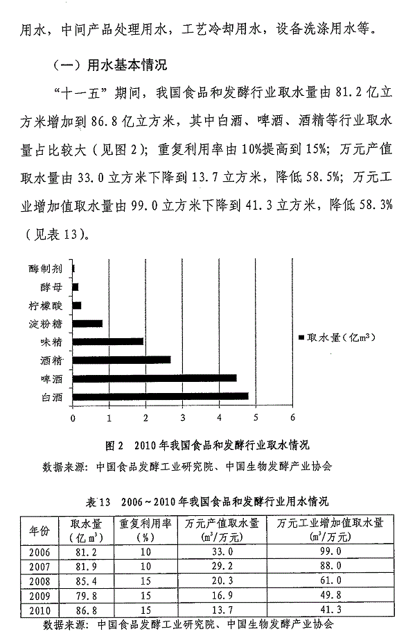 重點(diǎn)工業(yè)行業(yè)用水效率指南發(fā)布 指導(dǎo)企業(yè)節(jié)水