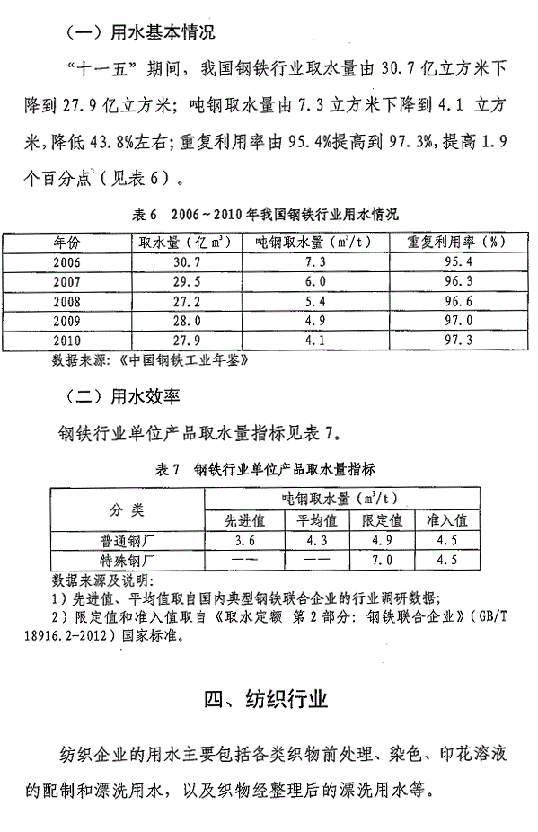 重點(diǎn)工業(yè)行業(yè)用水效率指南發(fā)布 指導(dǎo)企業(yè)節(jié)水