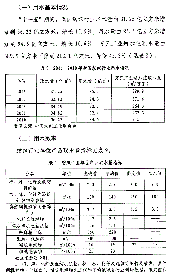 重點(diǎn)工業(yè)行業(yè)用水效率指南發(fā)布 指導(dǎo)企業(yè)節(jié)水