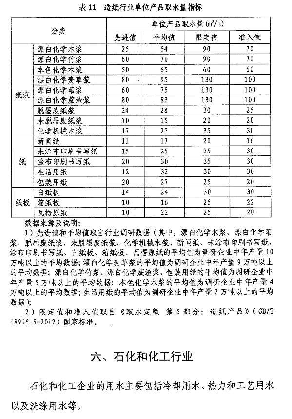 重點(diǎn)工業(yè)行業(yè)用水效率指南發(fā)布 指導(dǎo)企業(yè)節(jié)水